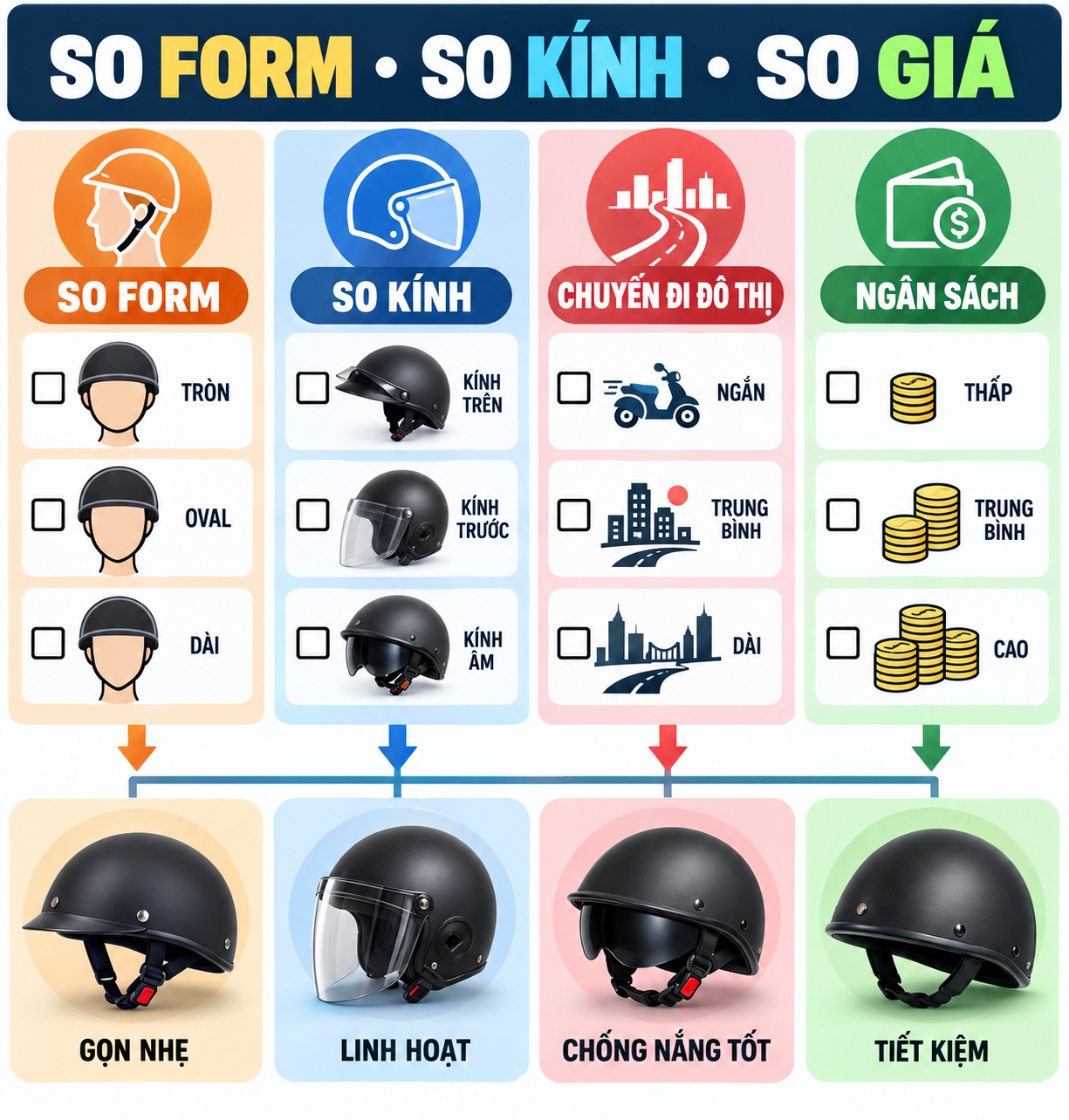 LS2 OF590 vs OF610 Light: Hai mẫu 1/2 khác nhau ở đâu? - checklist kiểm tra