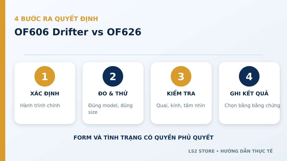OF606 Drifter vs OF626: Cá tính tháo hàm hay gọn nhẹ đi phố? - quy trình từng bước
